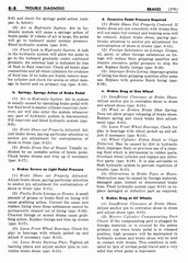 09 1951 Buick Shop Manual - Brakes-008-008.jpg
